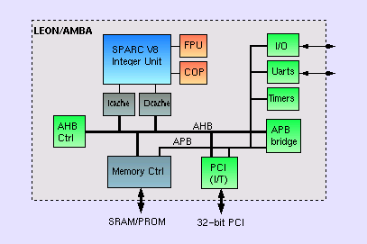 Click on this figure to enlarge